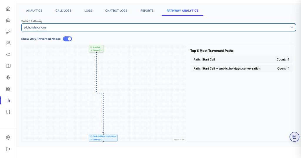 Pathway Analytics with flow chart and traversed paths